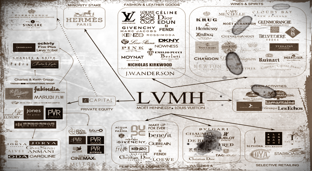 Lvmh Moet Hennessy Louis Vuitton Se (mc) News